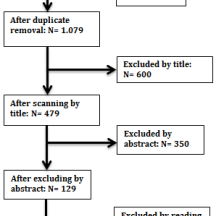 Figure 6.2 summary of exclusion process